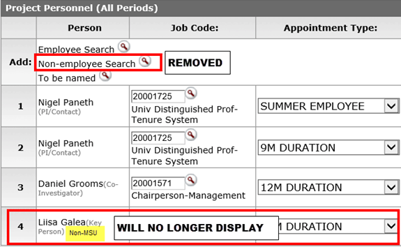 Project Personnel panel with the now removed Non-employee search option and example non-MSU key person highlighted