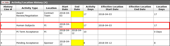 Activity/Location History subpanel with example negotiation activities requiring completion