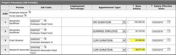 Example base salary and appointment types displayed on Project Personnel panel