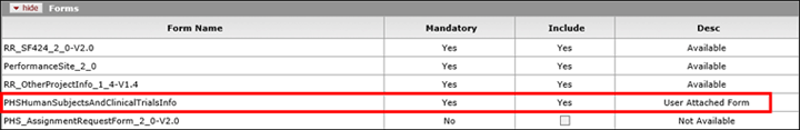 PHS Human Subjects and Clinical Trials Info Form marked as included in the Form subpanel