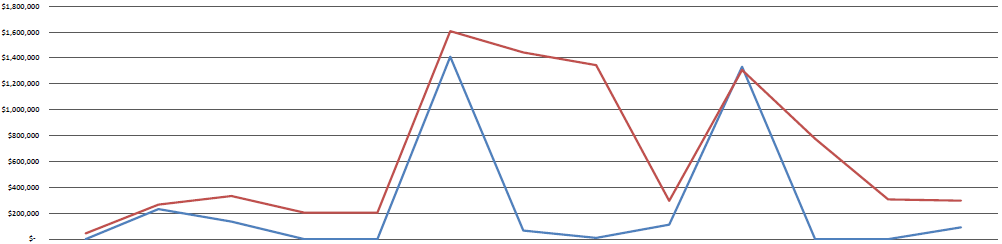 Chart showing holding account balances for September 2022 through September 2023.