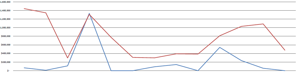 Chart showing holding account balances for September 2022 through September 2023.